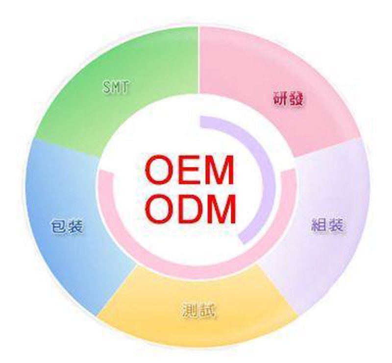 生物技术研发：推动生命科学的新引擎